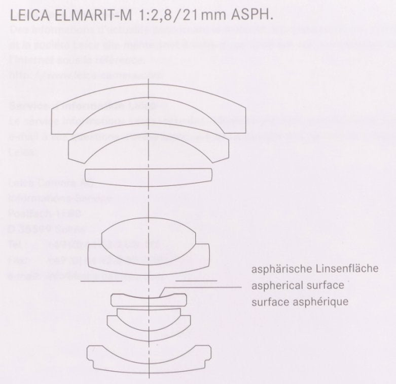 NEW LEICA ELMARIT-M 2.8/21mm ASPH. LENS 11135 WIDE ANGLE 6-Bit BOX CAP HOOD f=21